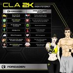 سی ای ای فورزاژن Forzagen CLA 2K